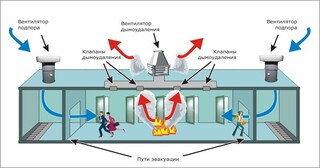 Монтаж системы дымоудаления в Мценске в октябре
