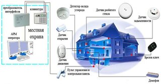 Проектирование охранной сигнализации в Мценске — разработка, услуги и стоимость от 4861 руб., Видео