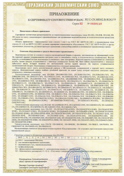 12.03.2015 Мценск - ЗАО СиБиСи(Япония) г.Москва. Приложение к сертификату Видеокамеры для систем охранного видеонаблюдения т.м.GANZ. ТР ТС 020/2011