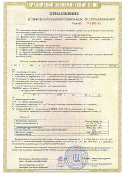 12.03.2015 Мценск - ЗАО СиБиСи(Япония) г.Москва. Приложение к сертификату Видеокамеры для систем охранного видеонаблюдения т.м.GANZ. ТР ТС 020/2011